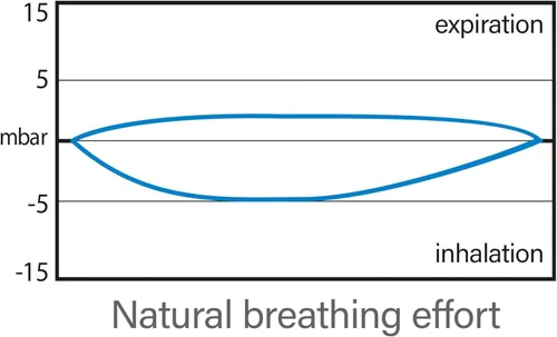 Vista 7 de SEAC Máscara de esnórquel de cara completa Magica cómoda para caras más pequeñas