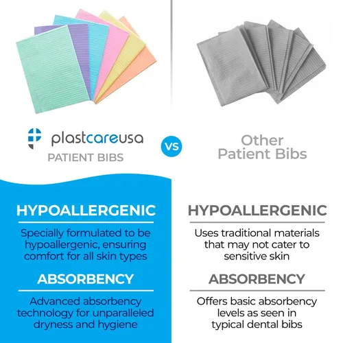 Vista 7 de PlastCare USA -Toallas desechables impermeables de 3 capas de 13” x 18” para pacientes de servicios dentales o clientes de tatuaje (paquete de 125)