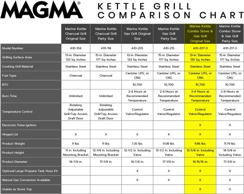 Vista 4 de Magma Productos, Horno portable marino, con 3 funciones: hervidor de agua, Estufa y parrilla, funciona a gas propano