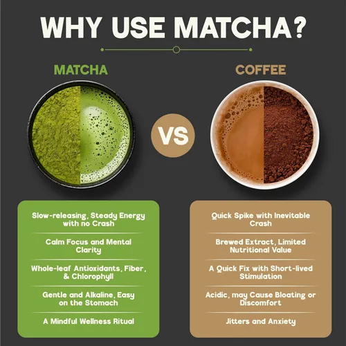 Vista 7 de NOA Matcha Matcha de origen único de grado ceremonial
