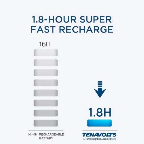 Vista 3 de TENAVOLTS Baterías recargables (AA Litio-2 Pack con cargador USB)