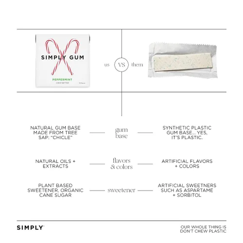 Vista 3 de SIMPLY Gum Peppermint, chicle natural sin plástico, caja Candy Cane paquete de 6 (90 piezas) Vegano, Kosher, sin OGM, sin aspartamo y sin sorbitol