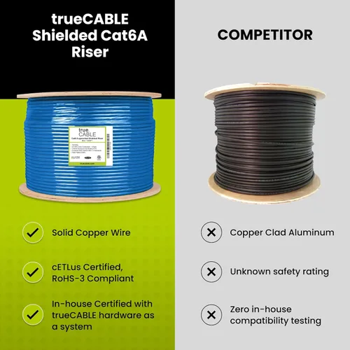 Vista 3 de TRUE CABLE Cable Ethernet a granel de elevación blindada Cat6A, 1000 pies, rojo, cobre sólido desnudo 23 AWG, 750 MHz, F/UTP, PoE++ 100 W