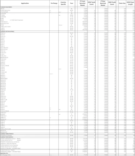 Vista 2 de JT Sprockets JTA853.52BLK - Piñón trasero de aluminio anodizado 7075 T6, color negro