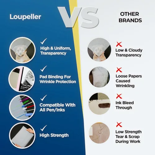 Vista 4 de LOUPELLER Papel de rastreo para dibujar de 8.5 x 11 pulgadas, 75 hojas de 32 libras, bloc de papel de calco altamente transparente, sin arrugas