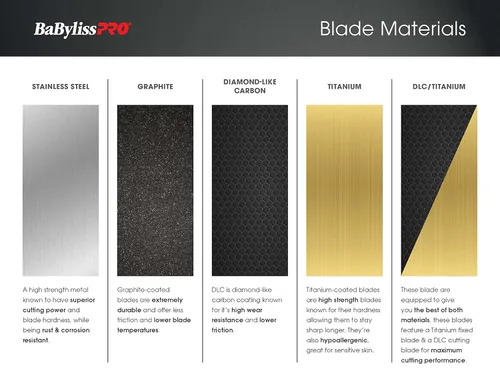 Vista 6 de BaBylissPRO Replacement Blades, Standard and Fine-Tooth T-Blades for Outlining Hair Trimmers (FX787, FX799) and LoPROFX Trimmers (FX726, FX729)