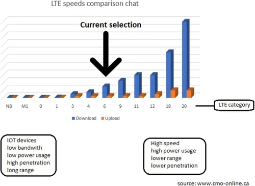 Vista 8 de Teltonika RUTX11 Dual-SIM, 4 puertos Gigabit Ethernet, WiFi CA de doble banda, Bluetooth LE y enrutador USB LTE - RUTX11110400