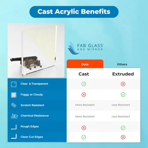 Vista 4 de Fab Glass and Mirror Hoja acrílica de plástico PET de 16 x 20 pulgadas de grosor para protección de estornudos, proyectos de manualidades, plexiglás