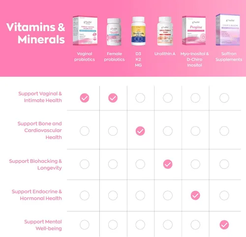 Vista 9 de Gynable Probióticos Vaginales para Mujeres, Probiótico Femenino para Equilibrio de pH con Lactobacillus 10 Mil Millones UFC Mezcla de Probióticos