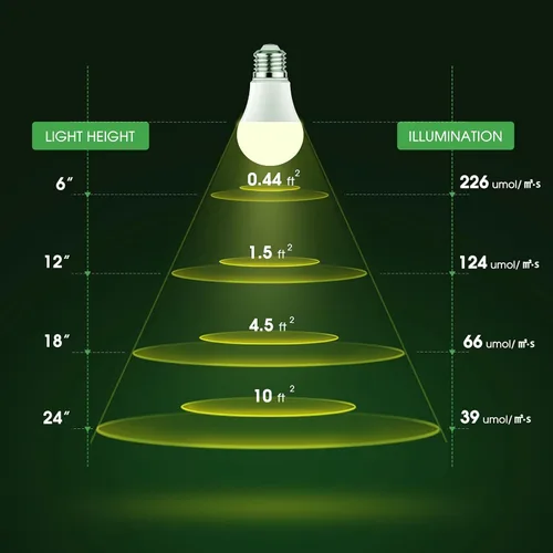 Vista 6 de Briignite Bombillas de Luz de Crecimiento, Bombilla de Luz de Crecimiento de Espectro Completo, Bombilla de Luz de Crecimiento LED A19, Bombillas