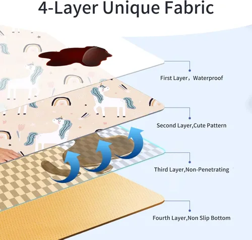 Vista 4 de Tapete de salpicaduras para debajo de la silla alta, artes/manualidades, tapete lavable para derrames de bebé, impermeable, antideslizante, tapete