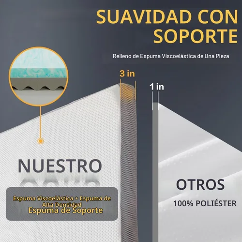 Vista 3 de SAPHREAS Cubrecolchón de espuma viscoelástica de 3 pulgadas tamaño individual con funda de colchón suave y ventilada, cubrecolchón de cama para caja