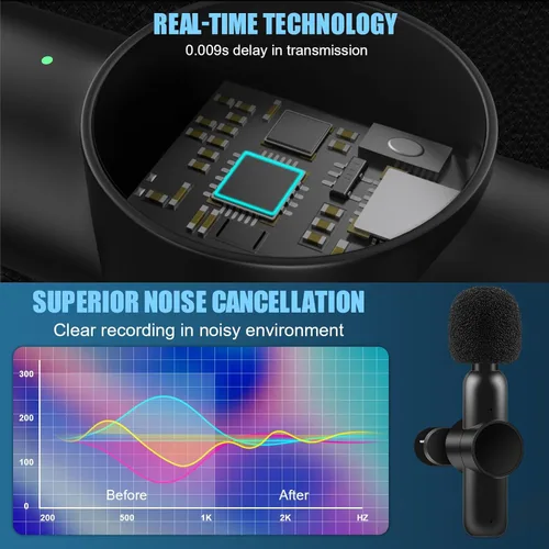Vista 3 de Paquete de 2 micrófonos inalámbricos para iPhone, iPad, Android, portátil, mini micrófono con clip Plug-Play, micrófono de solapa profesional