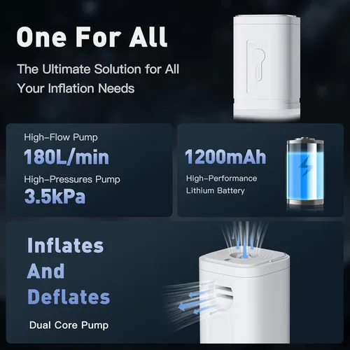 Vista 2 de Bomba de aire para inflables, bomba de aire portátil, mini eléctrica con tipo C recargable, infla y desinfla rápidamente para anillo de natación