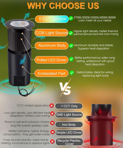 Vista 4 de Paquete de 6 luces LED de pozo de 9 W de CLOUDY BAY, luces de paisaje, 2700K/3000K/3500K/4000K/5000K seleccionables, iluminación de bajo voltaje