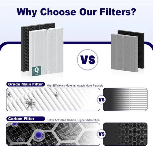 Vista 7 de 1712-0123-00 - Filter Q for Winix 5510 5520 5530 PlasmaWave Air Purifier SmokeGuard High Efficiency and Activated Carbon Filter for Home Bedroom