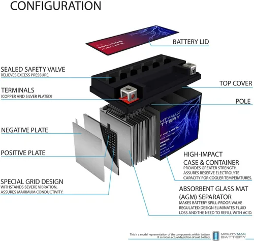 Vista 4 de Mighty Max Batería YTX7A-BS - 12 V 6 AH, 105 CCA, Batería SLA AGM para Motocicleta Recargable Libre de Mantenimiento