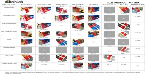 Vista 5 de TrainLab. com Adaptadores, compatibles con Thomas & Friends Trackmaster Gray 2014 y pistas de ferrocarril de madera, accesorios esenciales