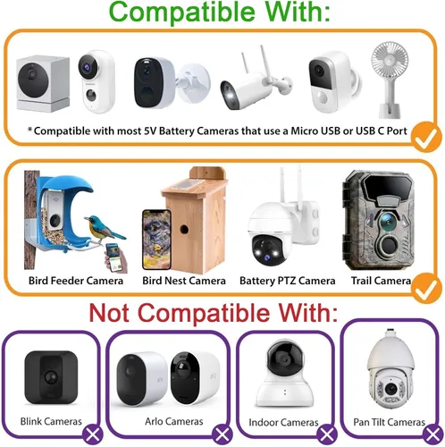 Vista 2 de FUTUREZEN Panel solar para cámara de seguridad, cargador solar micro USB y USB-C de 6 W compatible con cámaras de batería recargable de 5 V