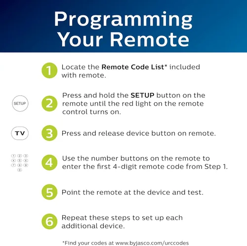 Vista 6 de Control remoto Philips universal, para Samsung Dispositivo 3 Negro