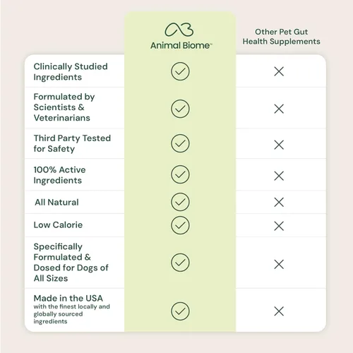 Vista 8 de Probióticos de bioma animal para perros con S Boulardii, mantenimiento intestinal (30 cápsulas) – Probióticos de triple acción para perros grandes