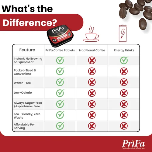 Vista 5 de PriFa Tabletas de café expreso – Café sin agua, café instantáneo para llevar, sin azúcar, apto para bolsillo, impulso portátil de cafeína – 30 mg