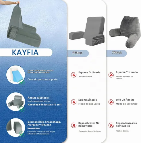 Vista 6 de Kayfia Almohada de lectura, almohada de espuma viscoelástica de gel, 19 Negro