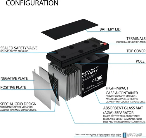 Vista 3 de Mighty Max Battery Batería de 12 V 10 AH que reemplaza la silla eléctrica Ultralite Fold & Go 750-3 Pack