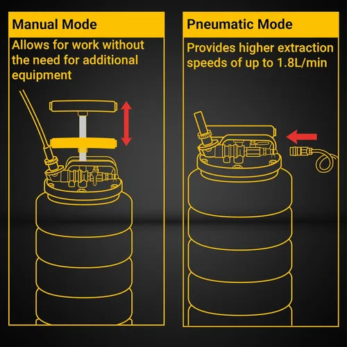 Vista 3 de Bomba extractora de aceite de vacío neumática/manual de 15L, bomba extractora de fluidos, bomba de cambio de aceite para automoción, cortacésped