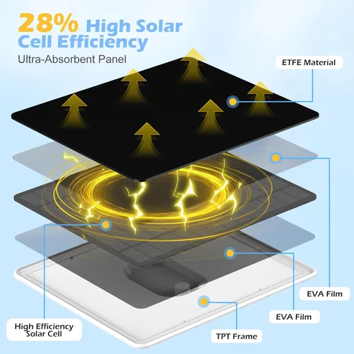 Vista 4 de Panel solar para cámara de seguridad, panel solar de cámara para cámara de seguridad de batería recargable integrada con puertos micro USB y USB-C