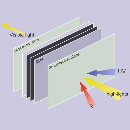 Vista 4 de iMeshbean® Pro Cool - Máscara solar para soldadura y molienda con oscurecimiento automático, certificado ANSI para molienda Arc Tig Mig, con 2