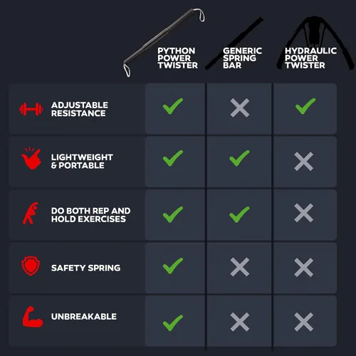 Vista 8 de Barra Power Twister de Python - Equipo de ejercicio para fortalecer la parte superior del cuerpo para pecho, hombro, antebrazo, bíceps y brazos por
