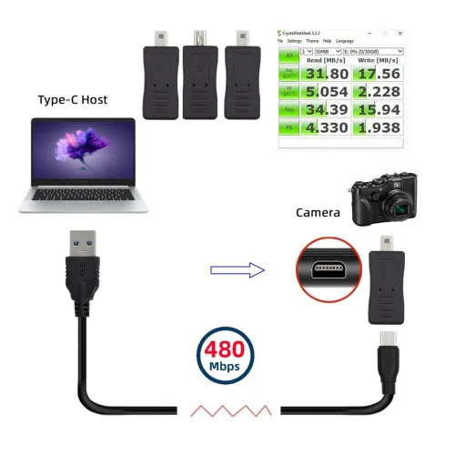 Vista 4 de cablecc 3pccs Mini 8P a USB-C Micro Mini USB Adaptador de Datos de Alimentación Hembra para Cámara