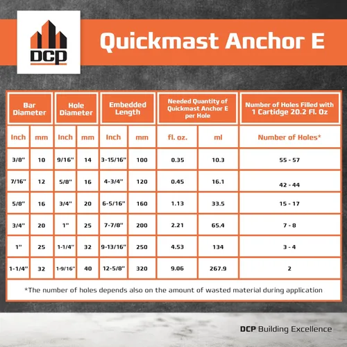 Vista 5 de DCP Quickmast Anchor E - Epoxi de anclaje de hormigón – Dos partes, cartucho doble, sistema epoxi de ajuste rápido para barras de refuerzo, varillas