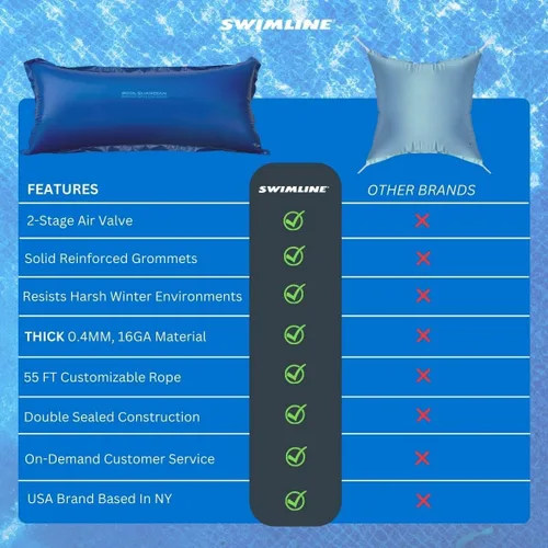 Vista 7 de In The Swim Winter Pool Cover - Almohadas de aire - 4 x 4 pies (Paquete de 3)
