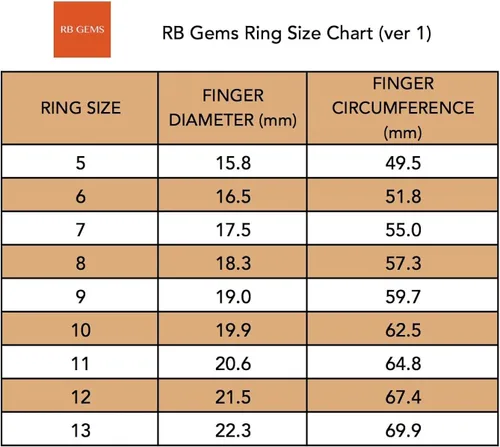 Vista 7 de RB Gems - Anillo de plata de ley 925 (5 quilates, acabado rodiado, estilo 3 piedras)