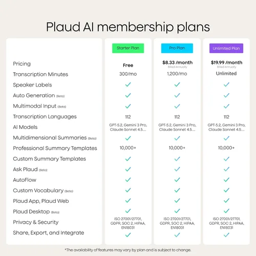 Vista 8 de Grabadora de voz AI, grabadora de voz PLAUD Note con funda, control de aplicaciones, transcribir y resumir potenciado por ChatGPT, compatible con 59