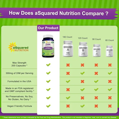 Vista 6 de aSquared Nutrition DIM Supplement 300mg Plus BioPerine - 200 cápsulas vegetales - Diindolilmetano DIM Max Strength Píldoras para apoyar