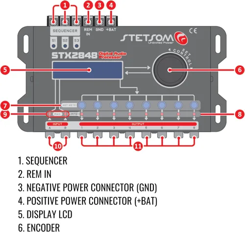Vista 7 de Stetsom STX 2848 PRO - Procesador de Señal de Audio Digital Completo de 8 Canales con Crossover y Ecualizador DSP (Secuenciador) 2.8, Procesador