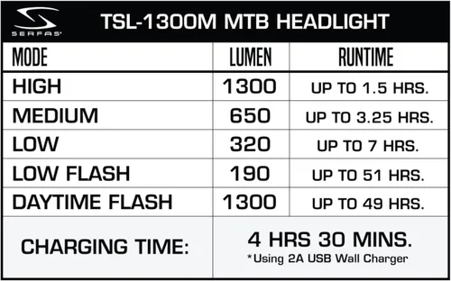 Vista 8 de Serfas Verdadero 1300 luz de bicicleta faro de bicicleta conducción nocturna 1300 lúmenes