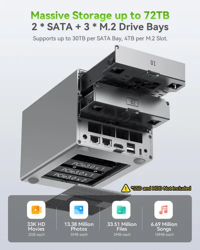 Vista 3 de Beelink Me Pro, Mini PC NAS, CPU Intel N150, 16 GB LPDDR5, 1 TB SSD, 3 ranuras M.2 PCIe3.0 SSD + 2 bahías HDD (Máx 72 TB), 5G + 2.5G Dual