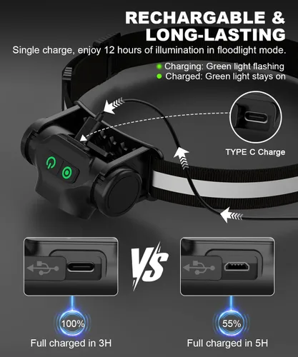 Vista 3 de Linterna frontal recargable para correr, lámpara de cabeza brillante de alto lúmenes LED con sensor de movimiento, 4 modos, imán, linterna
