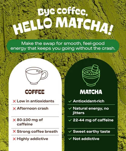 Vista 7 de Matcha DNA - Té verde matcha en polvo con certificación orgánica, lata de 8 onzas