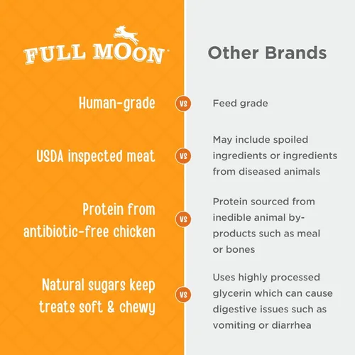 Vista 4 de Full Moon - Cecina de pollo para perros saludable, natural y de grado humano, sin granos, hecha en EE. UU., 1.5 libras (Paquete de 1)