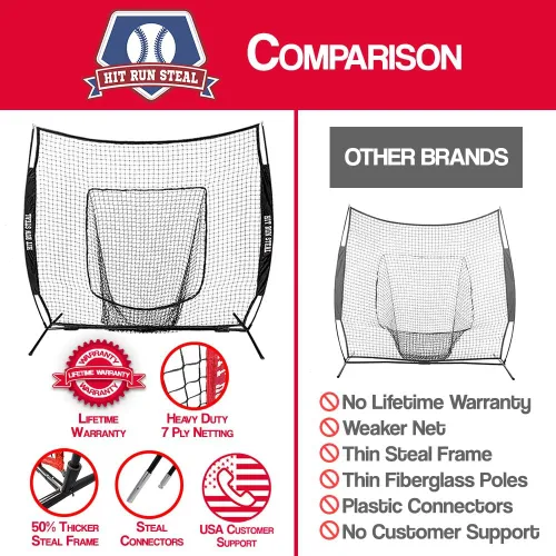 Vista 2 de Hit Run Steal Heavy Duty Softball & Baseball Net with Carrying Bag - Perfect Hitting Net for Your Batting and Pitching Practices