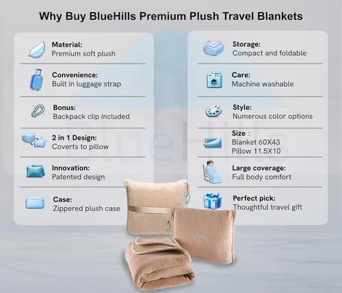 Vista 2 de BlueHills Manta de Viaje Suave Premium Almohada Manta de Avión Empaquetada en Bolsa Suave Funda de Almohada con Correa de Equipaje de Mano Clip