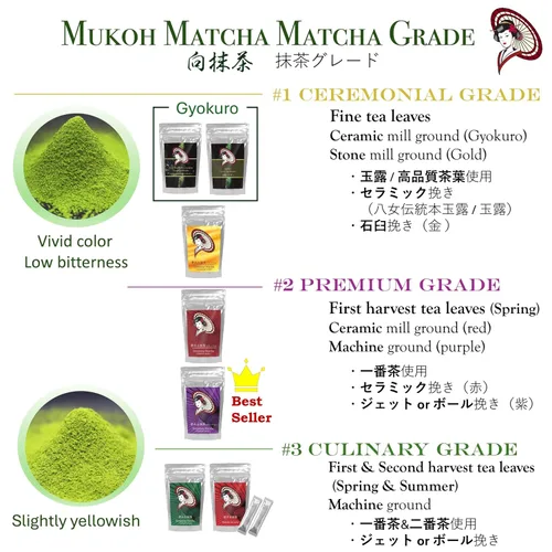 Vista 4 de 2.2 lbs [Sweet Matcha (Lima)] Polvo de té verde matcha endulzado sutil a granel japonés a granel de alta calidad, conveniente para latte, regalo