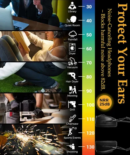 Vista 7 de E8830 auriculares con radio digital AM FM, protección auditiva con reducción de ruido de 25dB, orejeras de seguridad, cómodos protectores auditivos