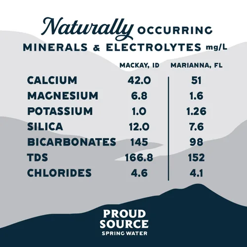 Vista 2 de Proud Source - Agua de manantial con gas, minerales naturales + burbujas ligeras, aluminio infinitamente reciclable, sin BPA