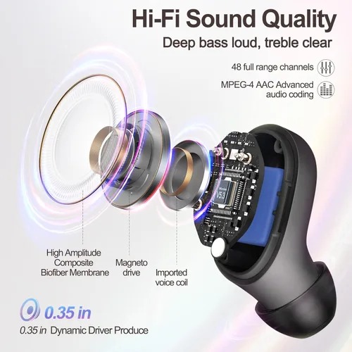 Vista 7 de Sleep Earbuds Wireless Bluetooth, Invisible Mini Hidden Headphones for Side Sleepers, Small Earbuds for Sleep Work Exercise (Black)